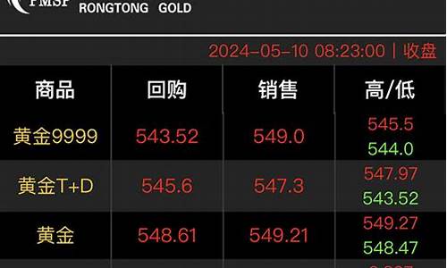融通金价格没有更新_融通金报价表