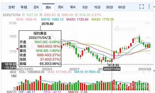 央行黄金金条价格今日价格_央行最新信息金价