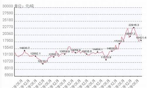 平潭铝合金价钱走势_今日铝合金价格