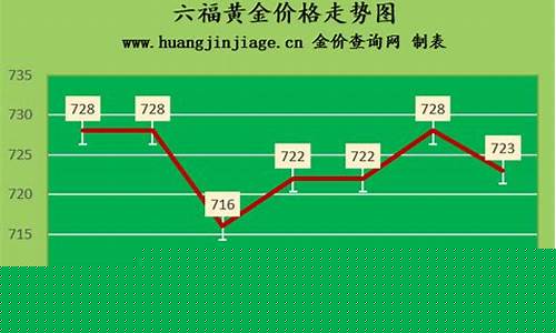 历年六福金价走势_历年六福金价走势图