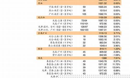 2016煤油价格_煤油价格上涨