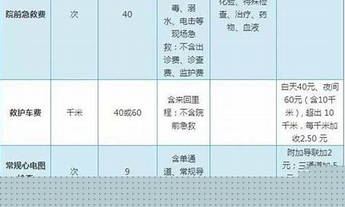 石家庄汽油价钱表_石家庄 汽油
