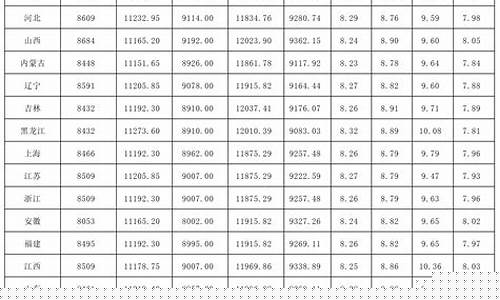 4月份油价汽油价格表_4月份油价调整时间最新消息