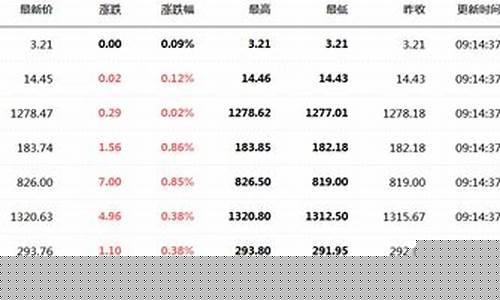 国际金价多少?_国际金价多少关口