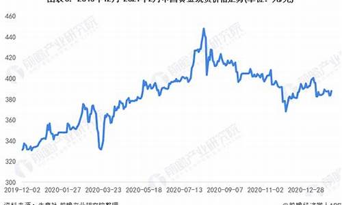 中国金价二十年一览表_中国多年金价走势分析