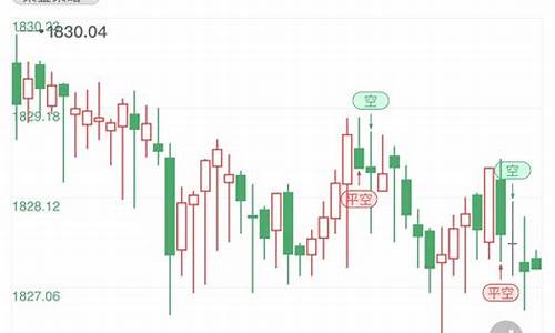 金价1750美元_金价1750美联储