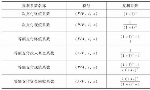 资金价值的概念_资金价值公式推导
