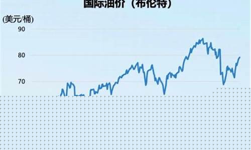 利空发酵国际油价_油价大涨利空什么板块