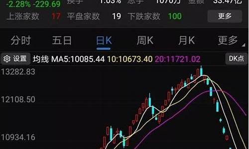 金价变动因素_三因素致金价暴跌
