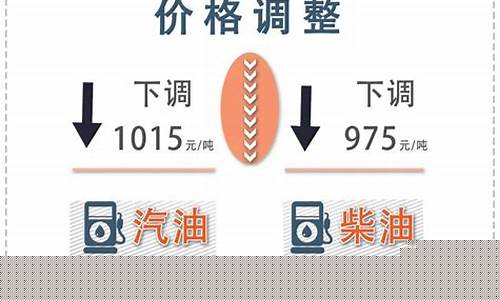 2020油价会掉价吗_2020年油价还会掉吗