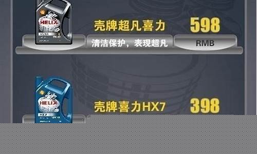 各个品牌机油的价钱表_其它品牌机油价格表