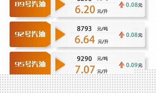 最新金山石化油价_上海金山 石化