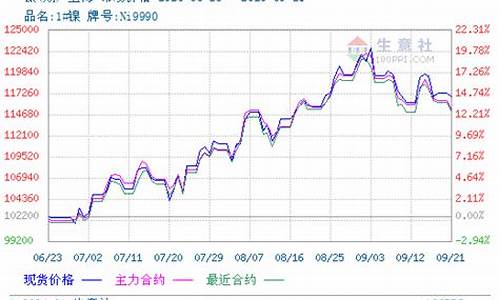 镍合金价格对比构成图_镍合金价格对比构成