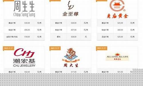 金价最低点和最高点_如何体现最低金价