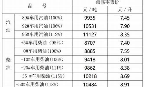 宁夏油价最新情况_宁夏油价最新价格表