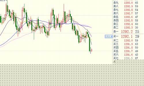 下周金价预测走势分析_下周黄金价格预测