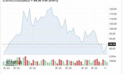 阿尔及利亚汽油多少钱一升_阿尔及利亚油价预测