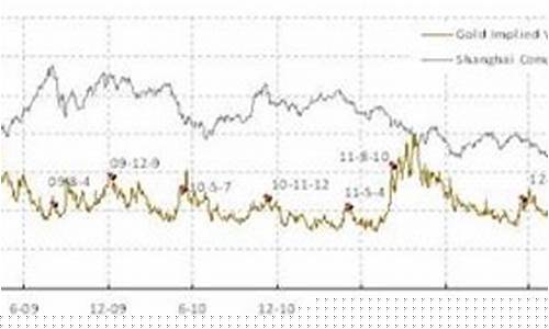 金价价格下跌_金价暴跌预示着什么呢