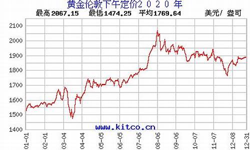2024年金价走势最新分析_金价2020年价格