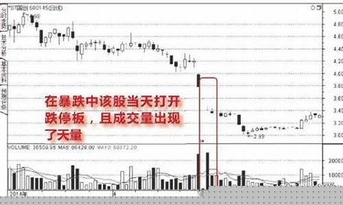 怎么金价跌停板了_金价狂跌的原因