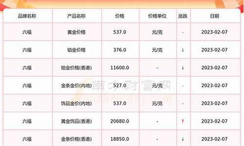 河南金价和山西哪个便宜_河南金价和山西哪个便宜一点