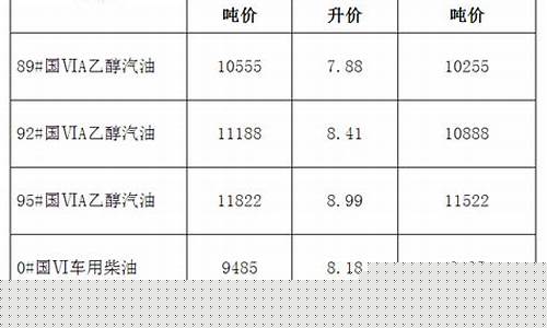 柴油价格最新安徽铜陵_安徽最新柴油价格行情