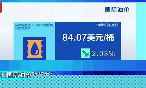 渭南2019年油价_渭南市油价