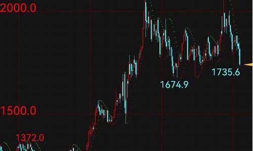 10月5日国际金价_国际金价10月10号