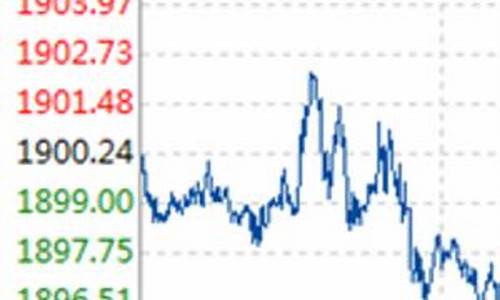 金价2500美金_金价2700美元