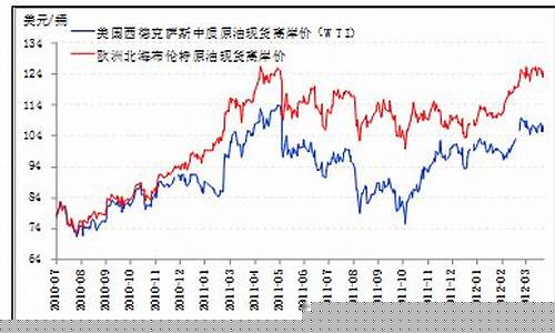 澳大利亚汽油价格_悉尼汽油价格周期曲线