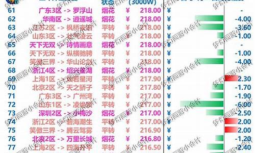 荟萃楼金价分析时间_荟萃楼黄金首饰价格