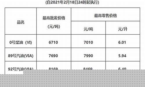 2021年广东油价明细_广东油价记录