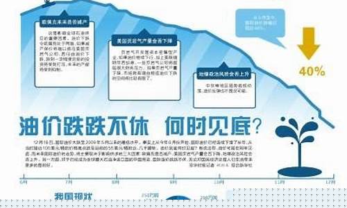 油价跌了利好什么_油价跌跌不休的后果