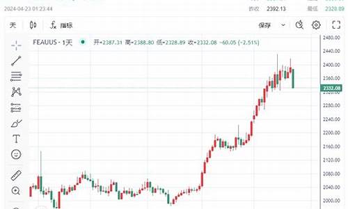 金价跌得最惨的年份是哪一年_金价跌得最惨的年份
