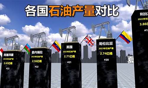 石油低价_石油价格国家兜底