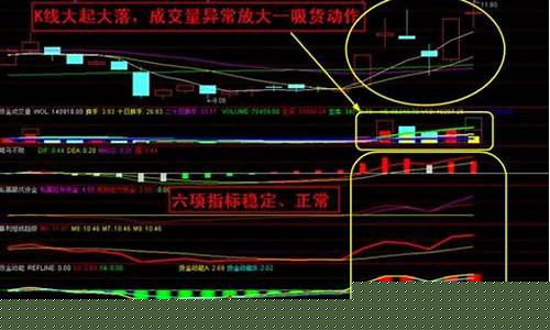 股票异动金价走势_黄金价格异动