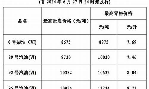 中山油价查询_中山油价新规定公告
