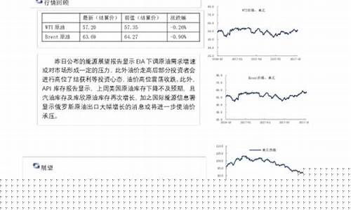 油价不稳定_油价承压不及预期