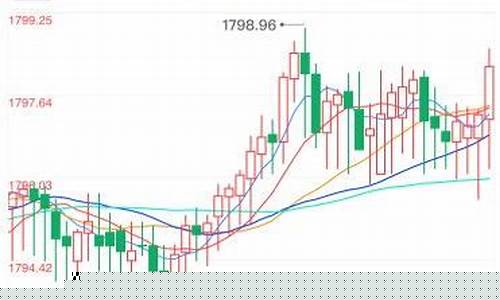 当天银行实物金价格_银行实物金价今日价格