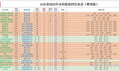山东省的油价_2022年山东每个月油价