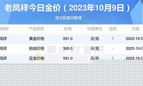 老凤祥10月份金价走势图2020_老凤祥10月金价查询表