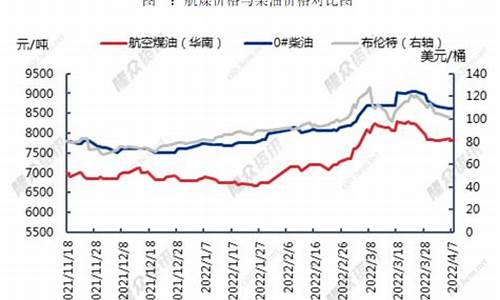 航空油价格_航空公司对冲油价