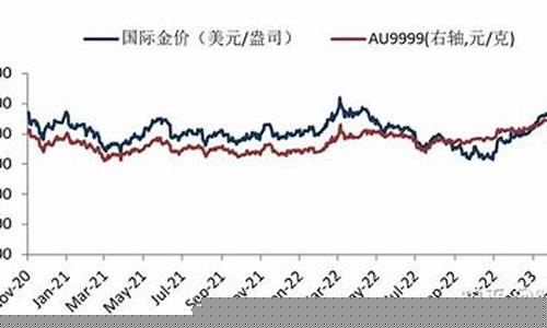 美联储加息金价_美加息缓和支撑金价