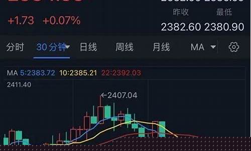 今日伊朗2019_伊朗传重大消息金价回落