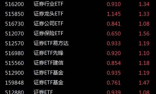 512730基金_512070基金价格
