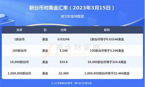 台币转美金价格多少_台币换美元汇率是多少