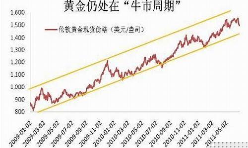 1980至2023年金价一览表_金价近20年价格走势