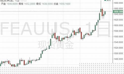 金价跌破1700_金价跌破1520短期