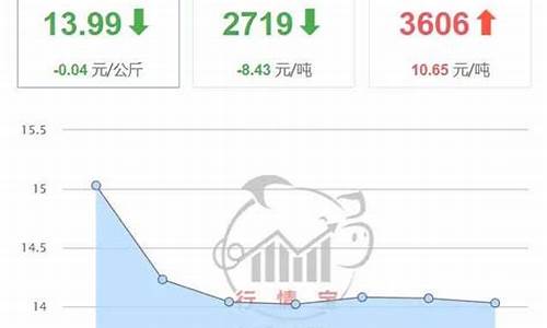 猪肉基金价格走势分析_猪肉基金还能涨吗