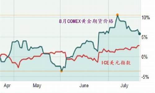 为什么金价一直在上涨_为什么金价时高时低呢